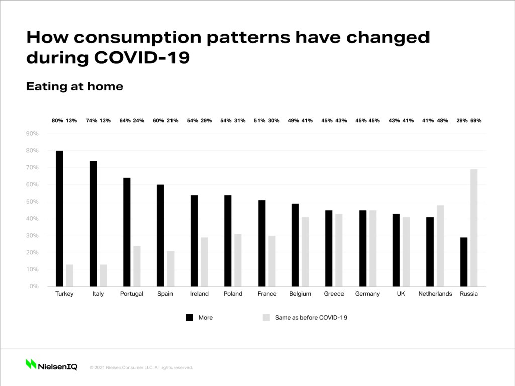 Inline image 6 for Many Europeans in lockdown expect the impact of COVID-19 to last another year