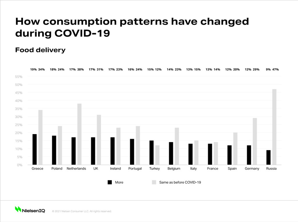 Inline image 7 for Many Europeans in lockdown expect the impact of COVID-19 to last another year