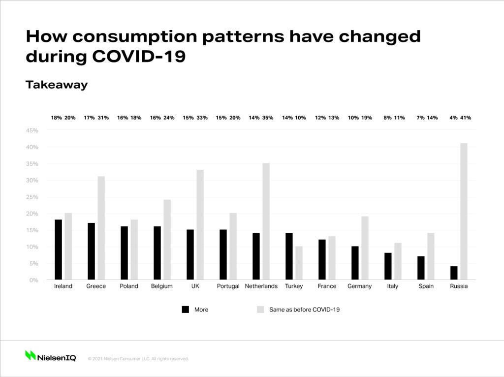 Inline image 8 for Many Europeans in lockdown expect the impact of COVID-19 to last another year