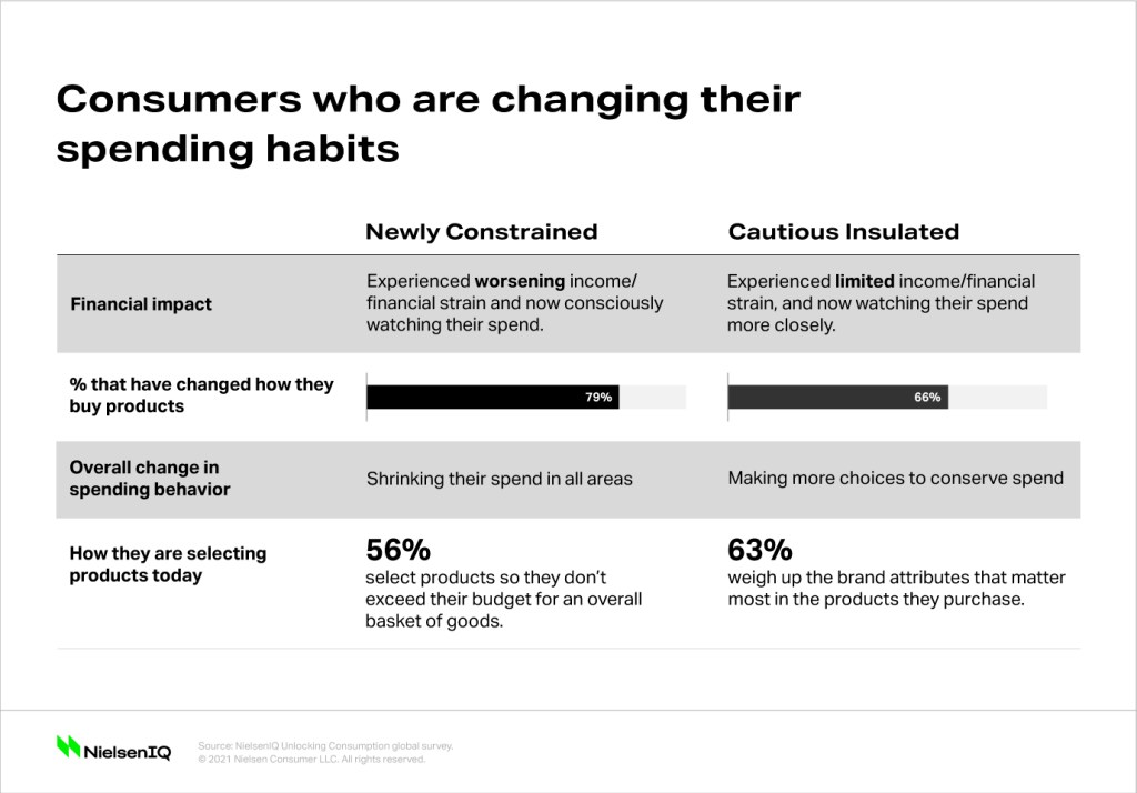 Inline image 1 for Consumers are looking for value, but it’s not a race to the bottom