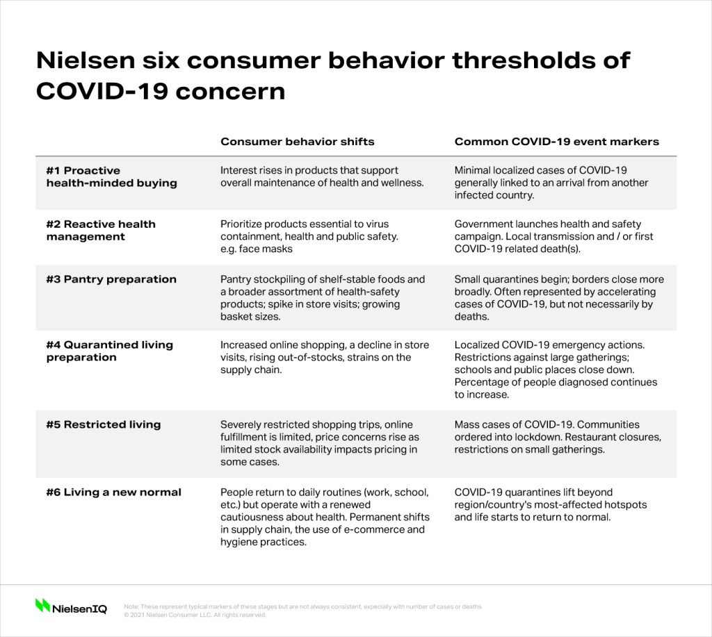 Inline image 1 for COVID-19 forces recalibration of priorities as world embraces new habits