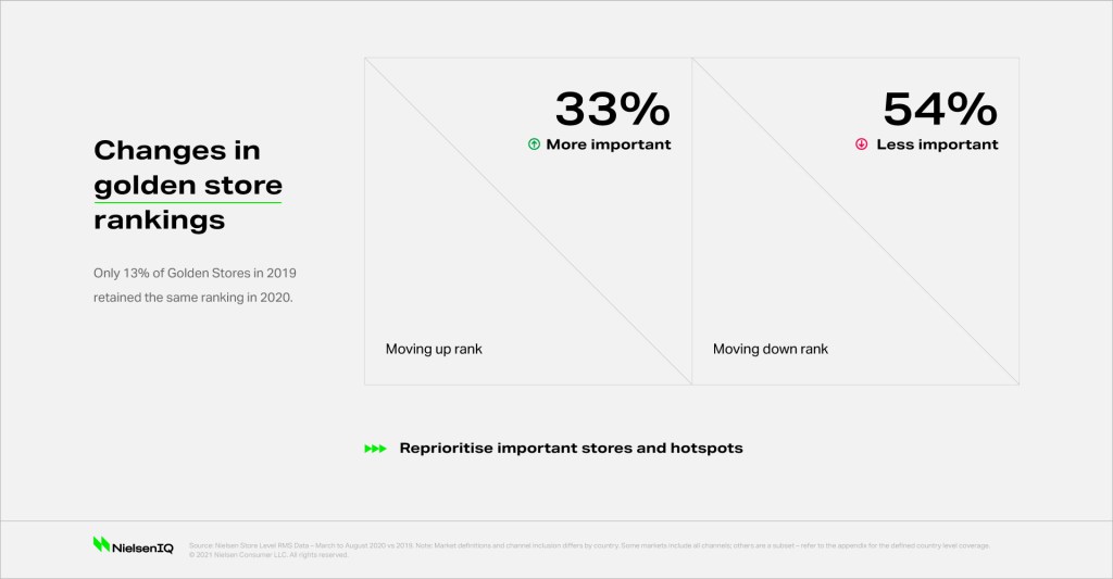 Inline image 1 for Rerouted consumer spend sees a radical shift in top-performing stores in South Africa