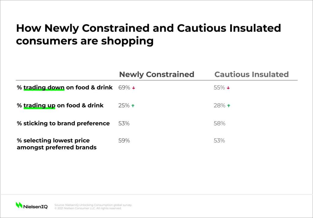 Inline image 2 for Consumers are looking for value, but it’s not a race to the bottom