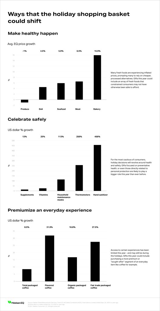Inline image 2 for Predicting holiday spending across consumer types in the ‘New Normal’