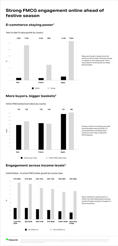 Inline image 4 for Predicting holiday spending across consumer types in the ‘New Normal’