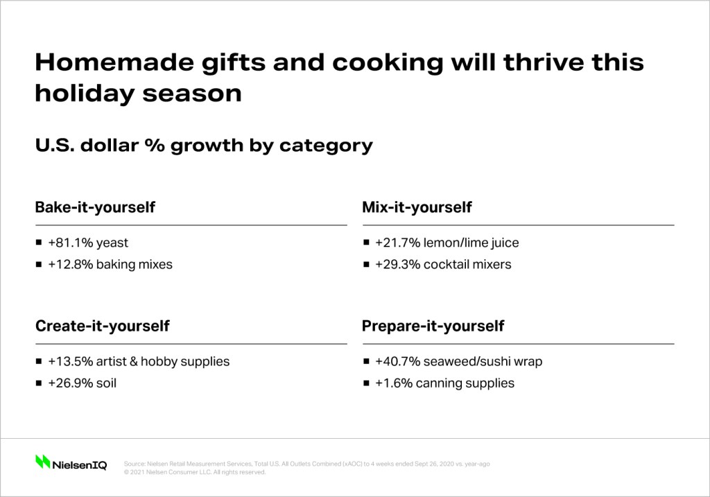 Inline image 3 for Predicting holiday spending across consumer types in the ‘New Normal’