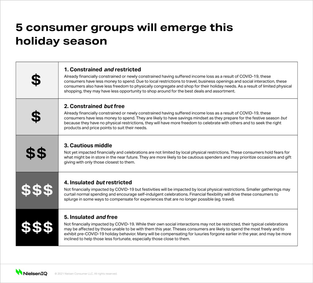 Inline image 1 for Predicting holiday spending across consumer types in the ‘New Normal’