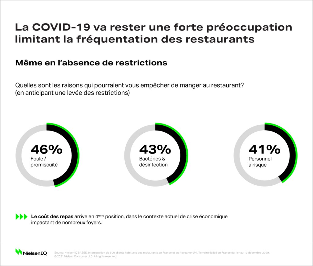 Image int&eacute;gr&eacute;e 1 pour Vers un retour progressif au restaurant en France