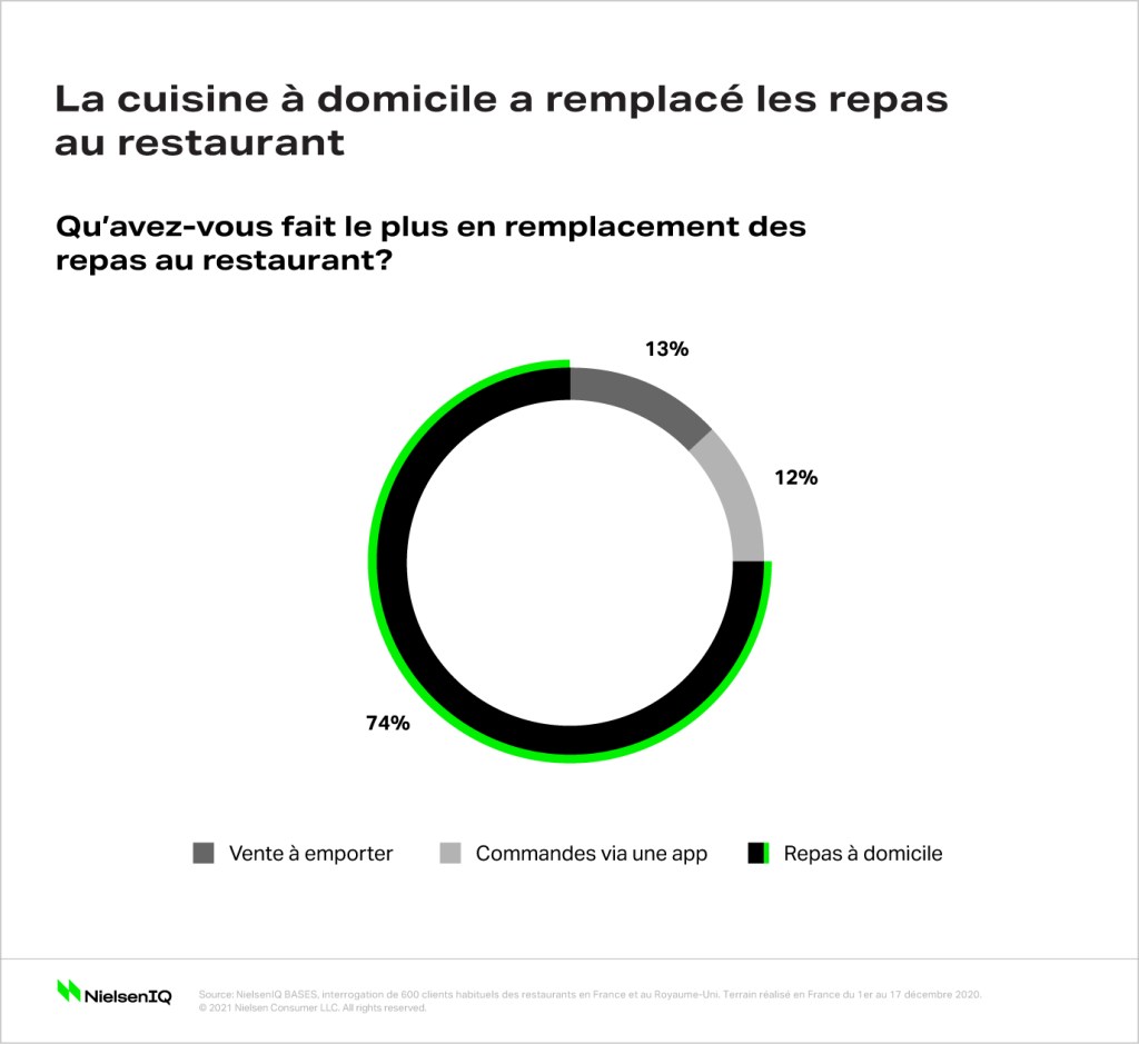 Image int&eacute;gr&eacute;e 2 pour Vers un retour progressif au restaurant en France