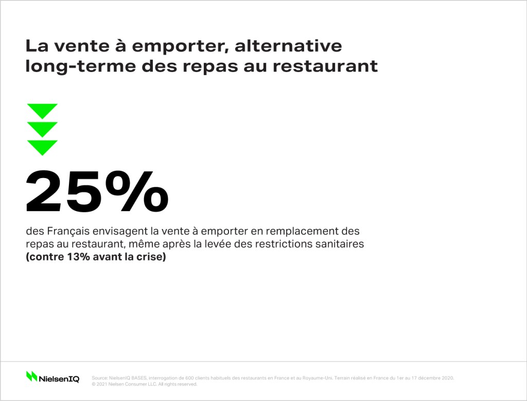 Image int&eacute;gr&eacute;e 3 pour Vers un retour progressif au restaurant en France
