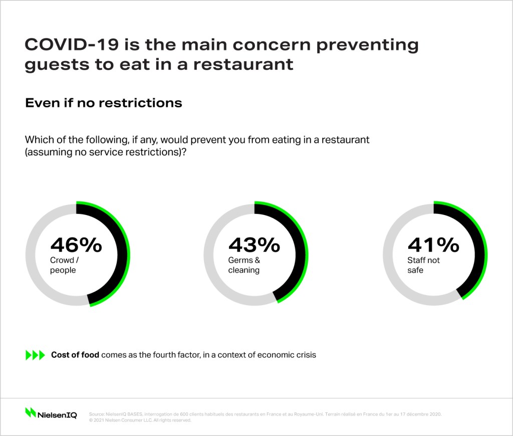Inline image 1 for A cautious return to restaurant dining for French consumers
