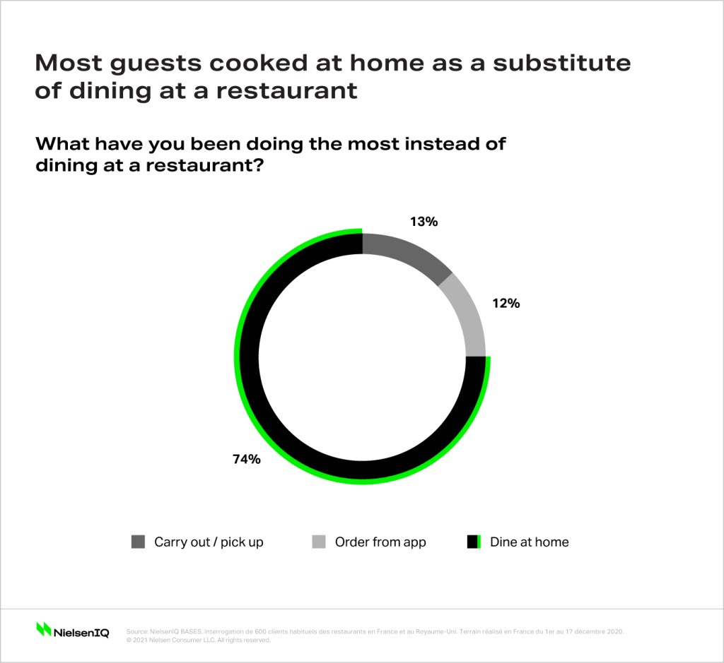 Inline image 2 for A cautious return to restaurant dining for French consumers