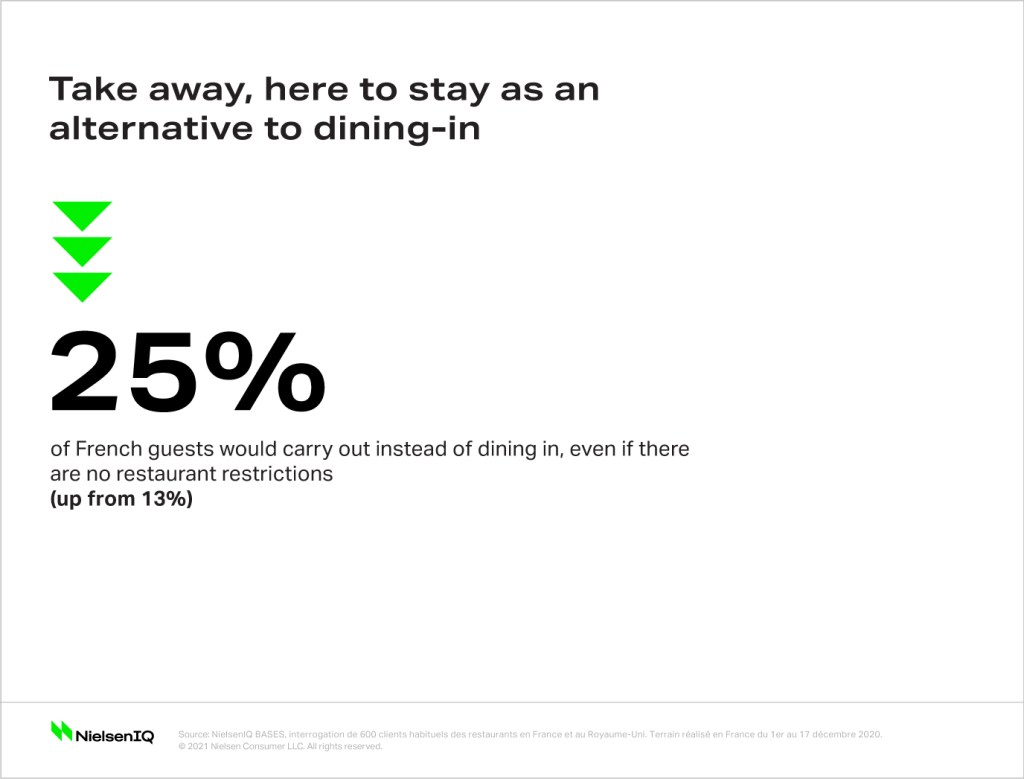 Inline image 3 for A cautious return to restaurant dining for French consumers