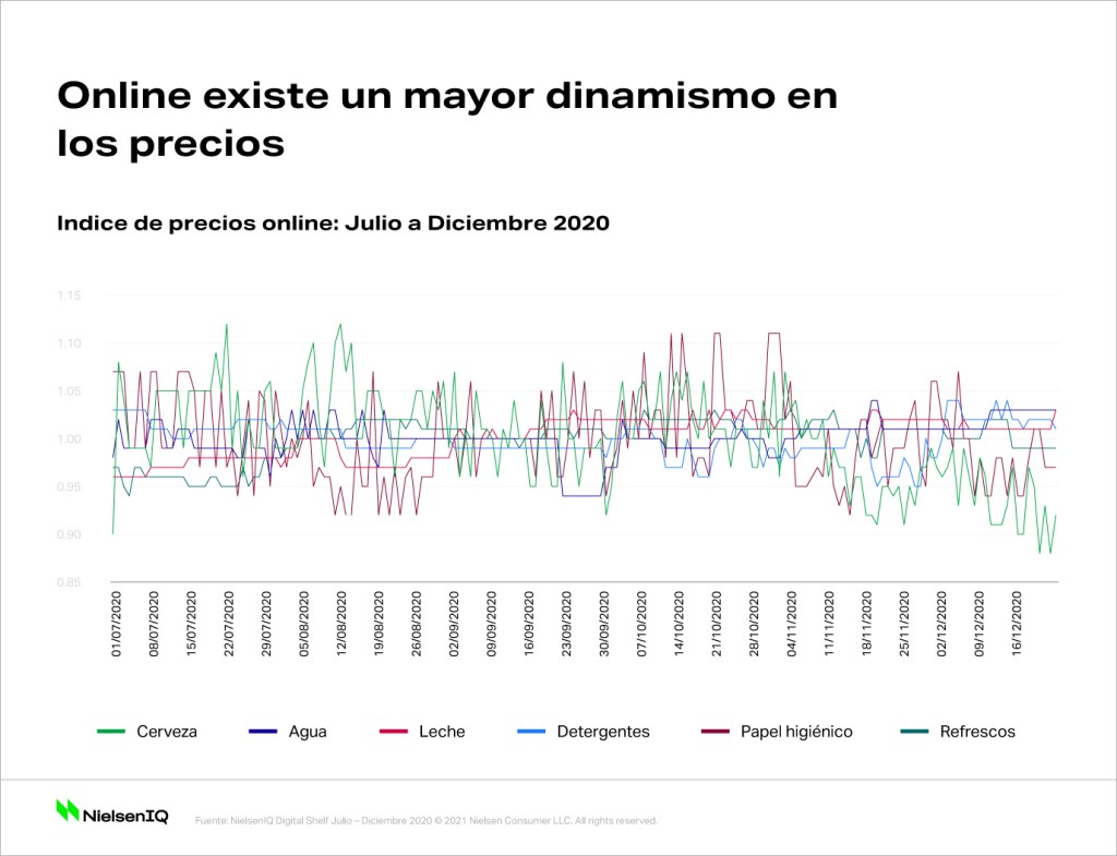 Imagen dentro del contenido 1 de El precio, el factor decisivo para los compradores mexicanos online