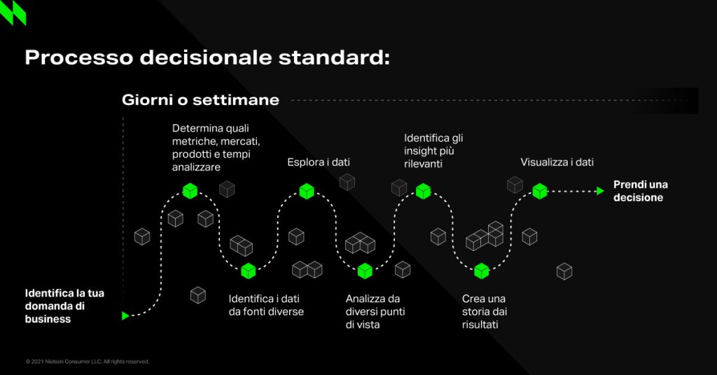 Immagine nel contenuto 5 di NielsenIQ Essentials