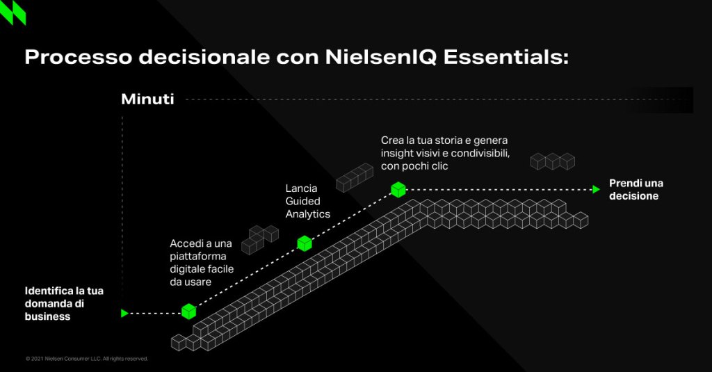 Immagine nel contenuto 6 di NielsenIQ Essentials