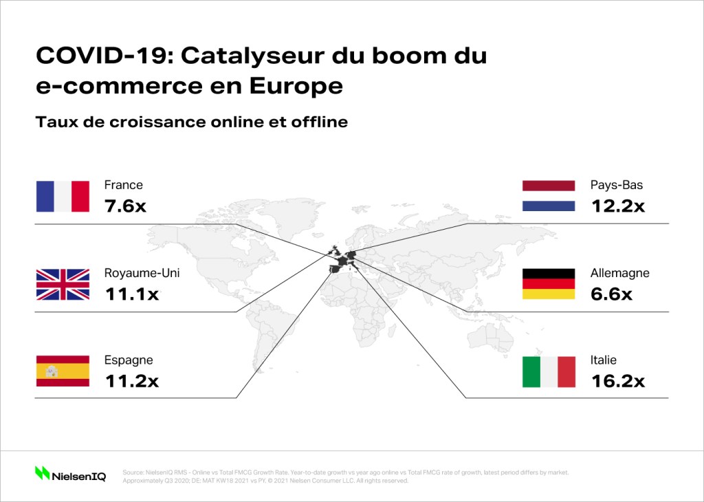 Image int&eacute;gr&eacute;e 1 pour Passons &agrave; la prochaine &eacute;tape du e-commerce en Europe