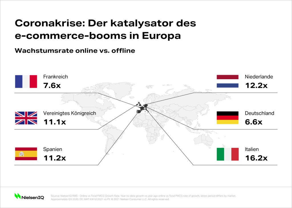 Bild im Inhalt 1 zu Es ist Zeit f&uuml;r die n&auml;chste Stufe des E-Commerce-Wachstums in Europa