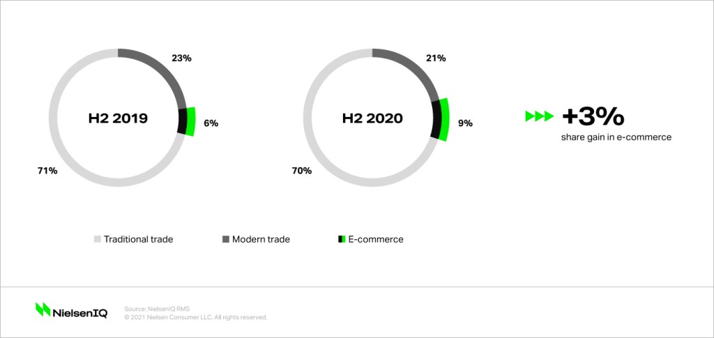 Inline image 2 for Grocery shopping trends in India: Reframing Big Events purchases