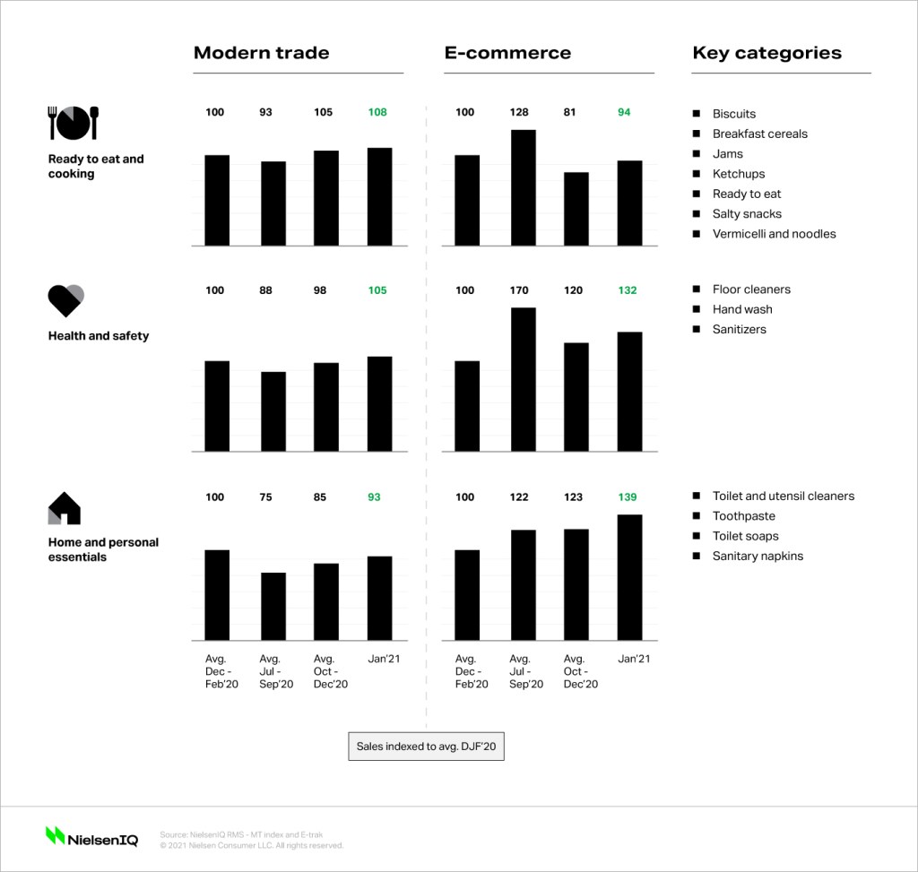 Inline image 3 for Grocery shopping trends in India: Reframing Big Events purchases