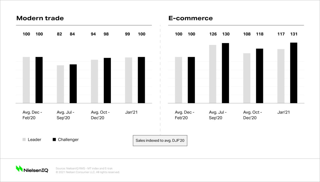 Inline image 6 for Grocery shopping trends in India: Reframing Big Events purchases