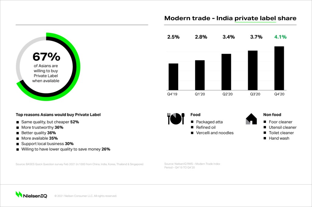 Inline image 7 for Grocery shopping trends in India: Reframing Big Events purchases