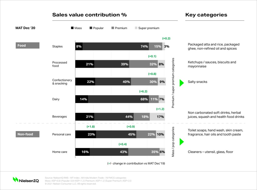 Inline image 8 for Grocery shopping trends in India: Reframing Big Events purchases