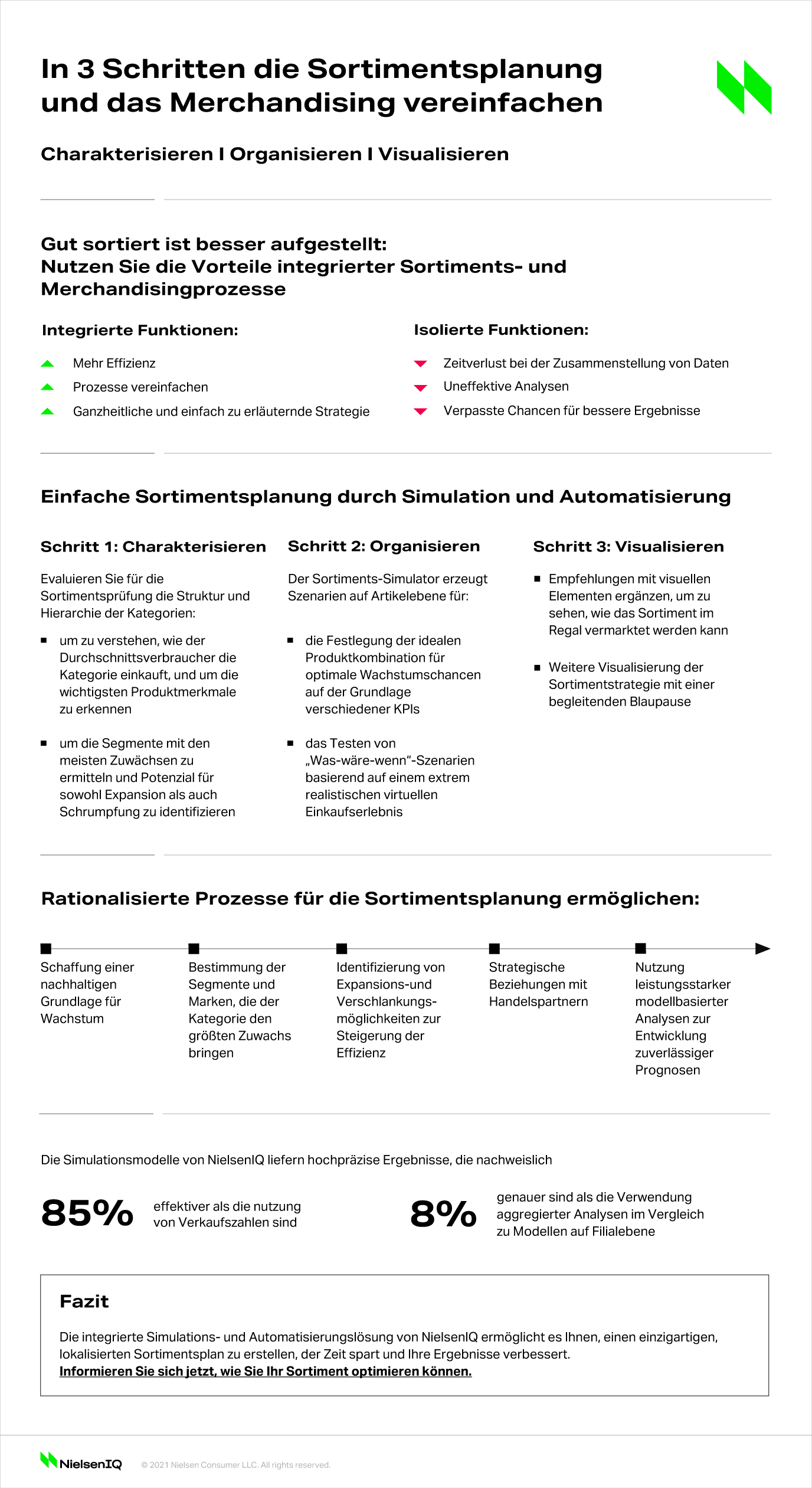 Bild im Inhalt 1 zu 3 Schritte zur Optimierung Ihrer L&ouml;sungen f&uuml;r Sortiments- und Merchandisingstrategie