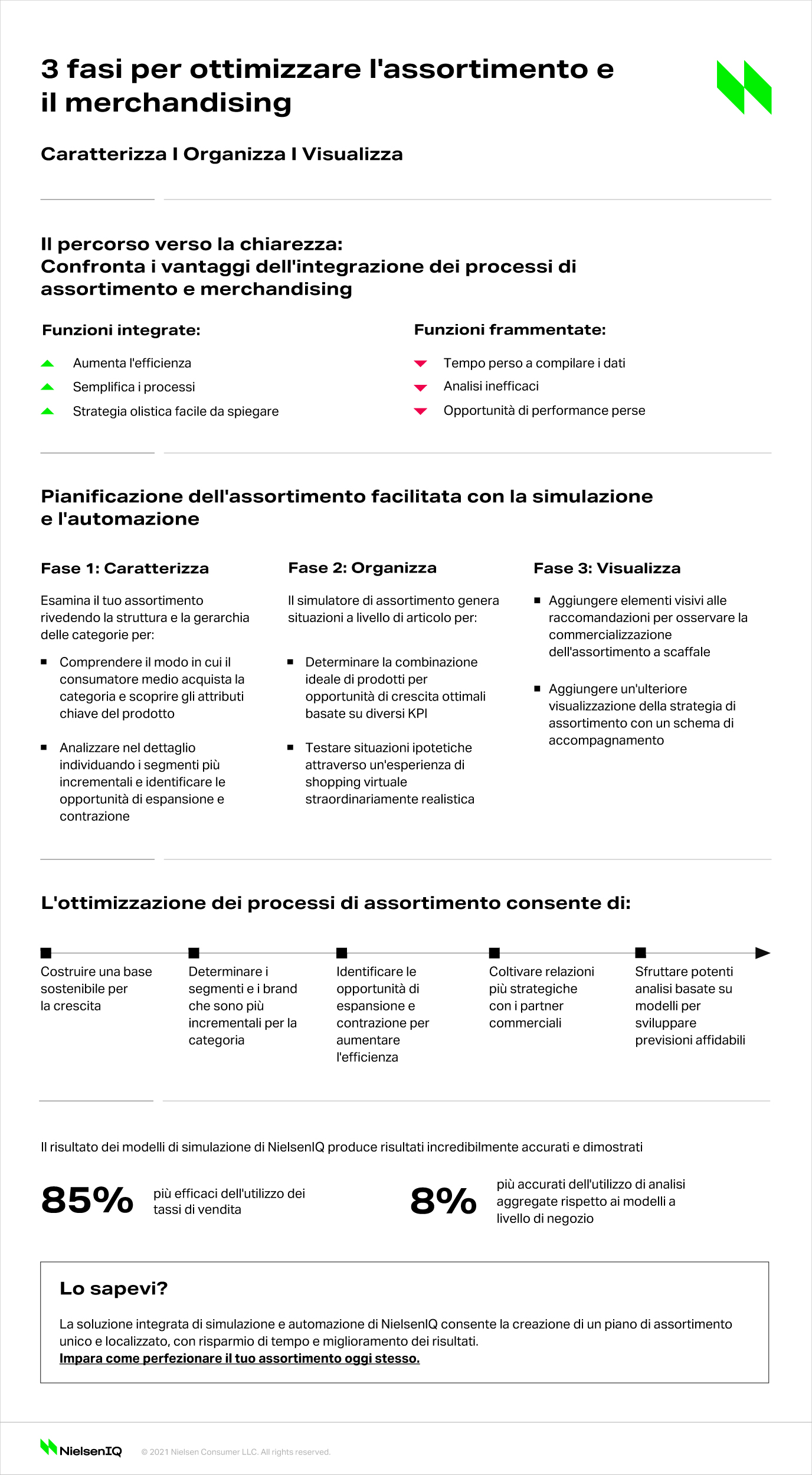 Immagine nel contenuto 1 di 3 step per ottimizzare le soluzioni di assortimento e merchandising