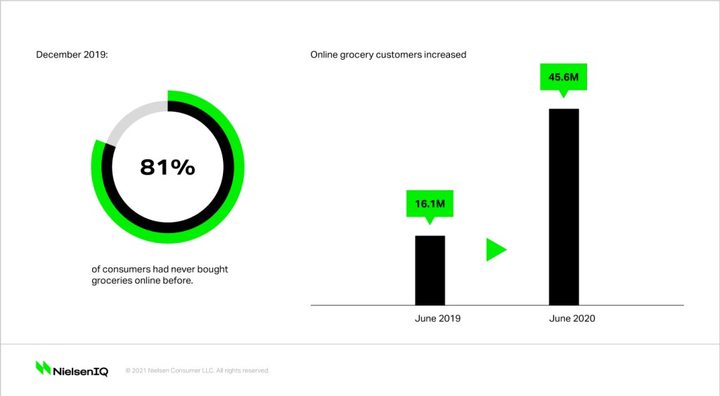Inline image 1 for How to understand and measure the great grocery shopper shift