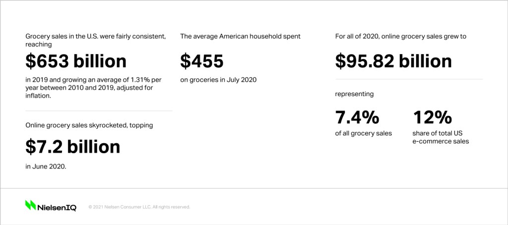 Inline image 2 for How to understand and measure the great grocery shopper shift