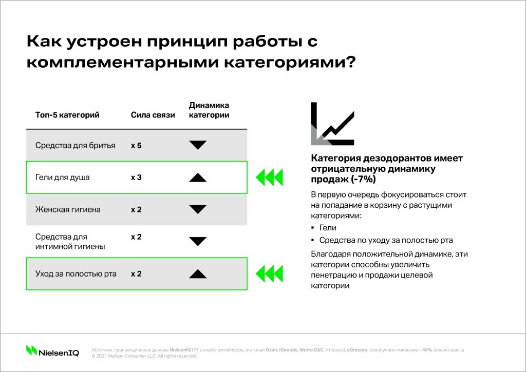 Inline image 1 for Стратегии управления онлайн-продажами