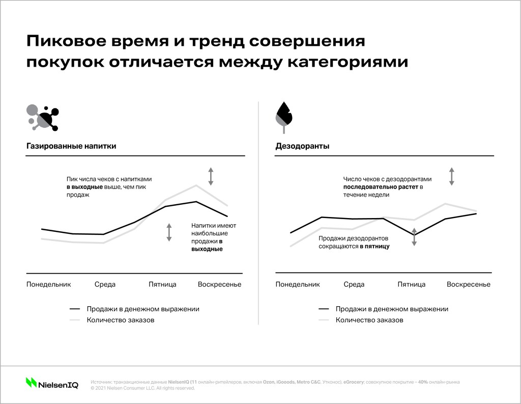 Inline image 2 for Стратегии управления онлайн-продажами