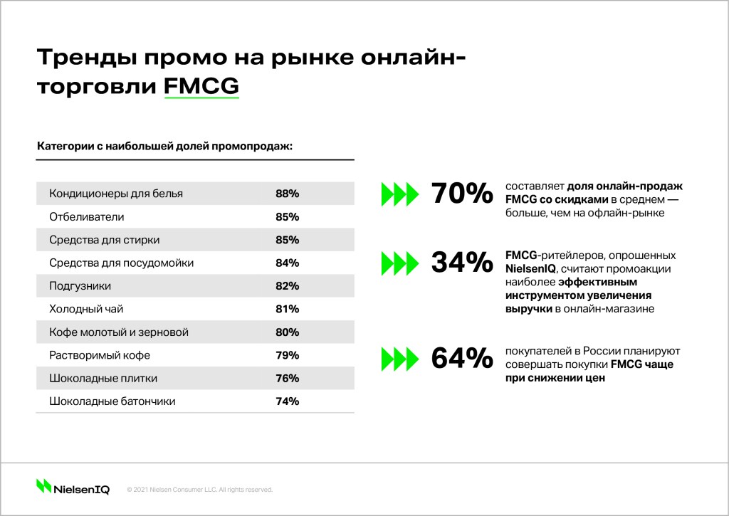 Inline image 3 for Стратегии управления онлайн-продажами