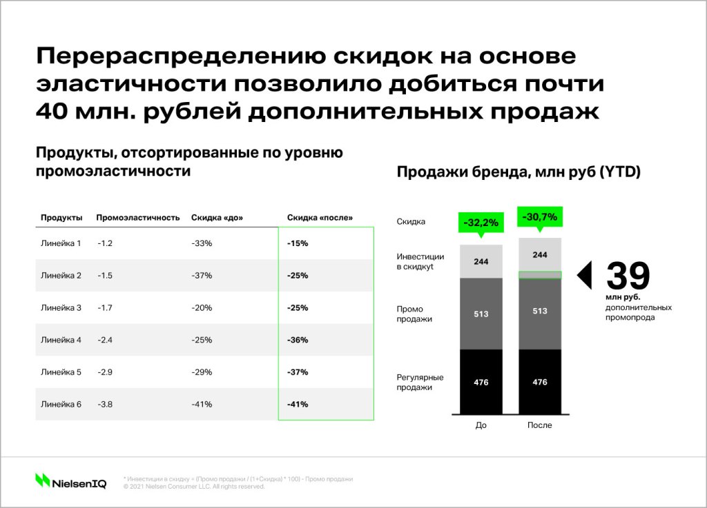 Inline image 1 for Пять шагов к эффективному управлению продажами