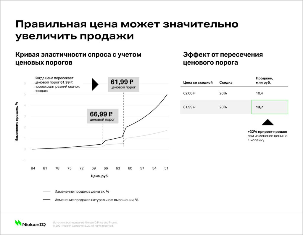 Inline image 2 for Пять шагов к эффективному управлению продажами