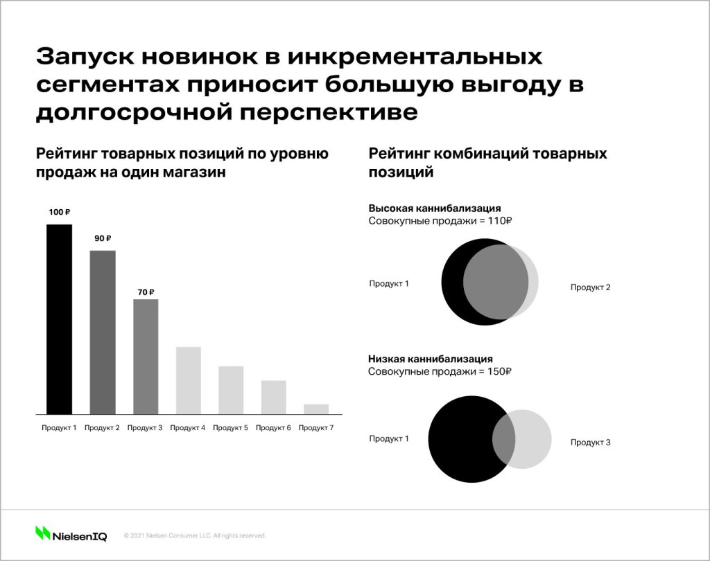 Inline image 4 for Пять шагов к эффективному управлению продажами
