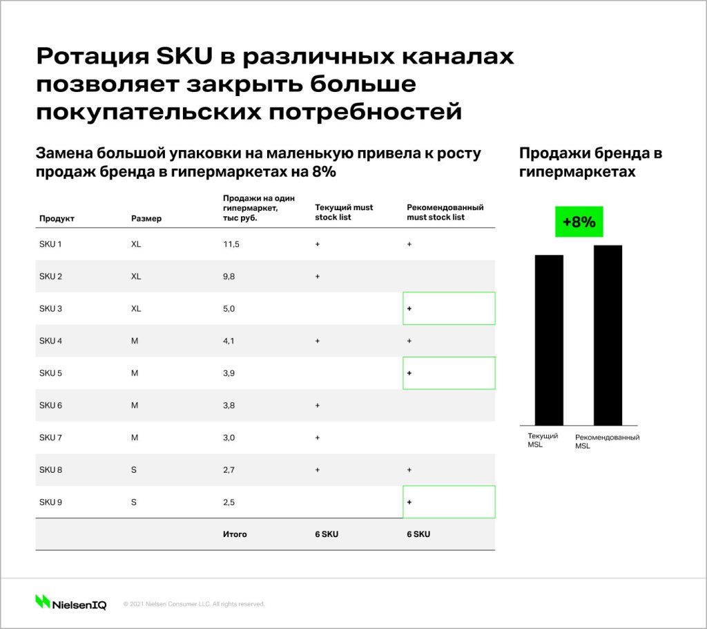 Inline image 5 for Пять шагов к эффективному управлению продажами
