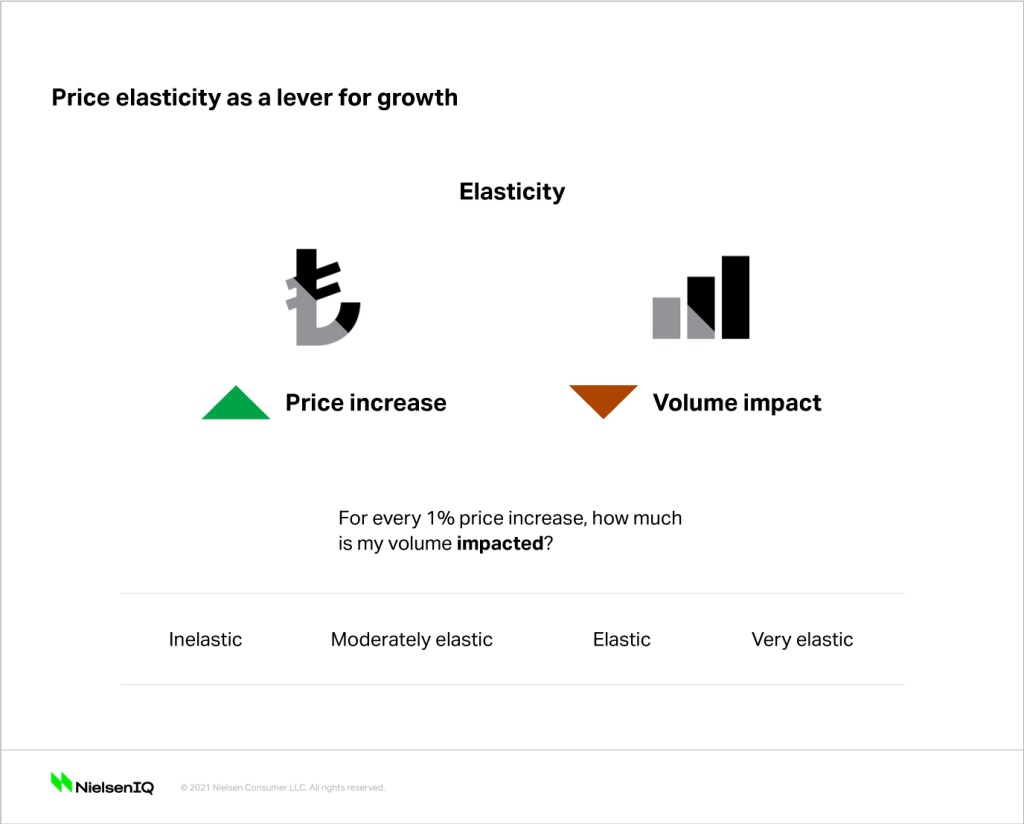 Inline image 1 for How to deal with pricing strategies in an inflationary economy