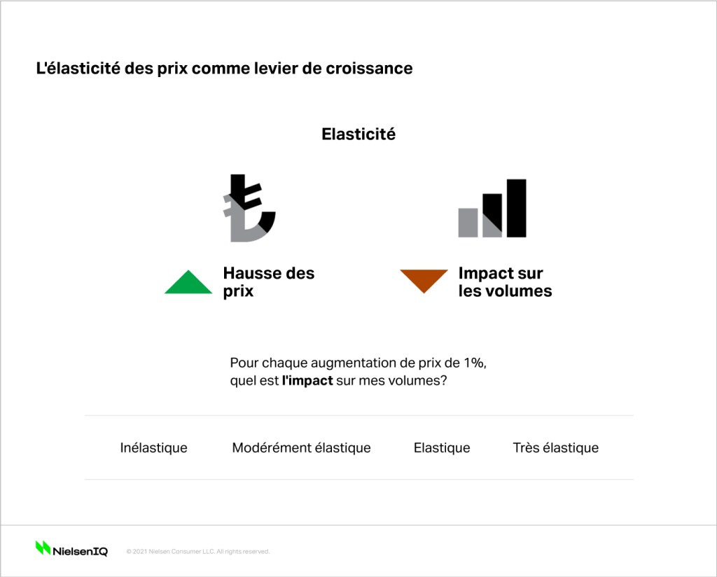 Image int&eacute;gr&eacute;e 1 pour Comment g&eacute;rer les politiques de prix dans un contexte inflationniste