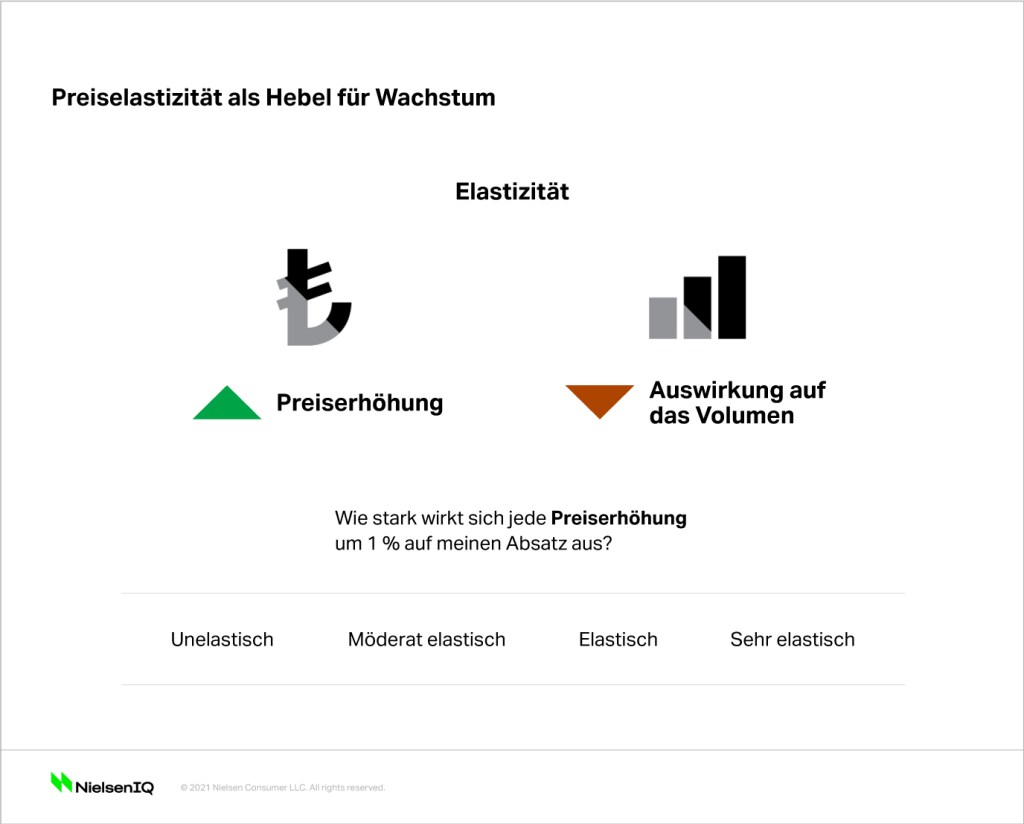 Bild im Inhalt 1 zu Wie richtet man seine Preisstrategie w&auml;hrend einer Inflation aus?