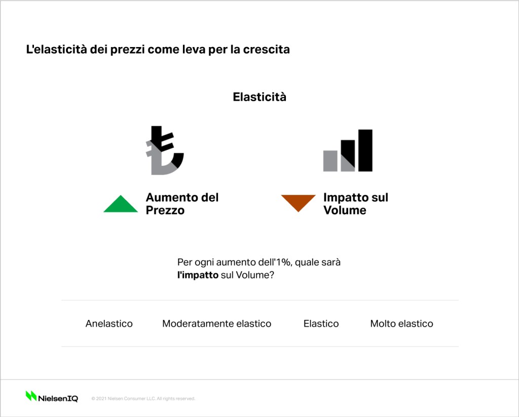 Immagine nel contenuto 1 di Come affrontare le politiche di prezzo in uno scenario inflazionistico?