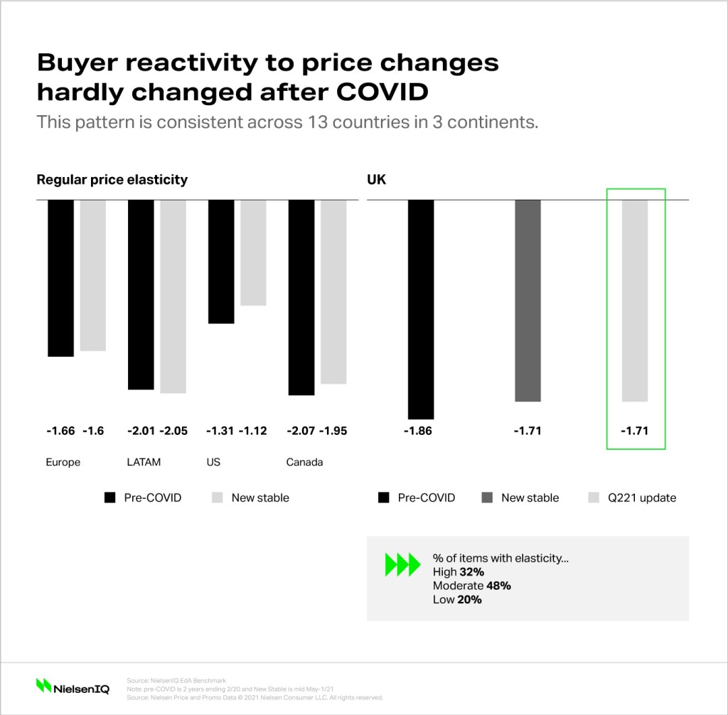 Inline image 2 for How to deal with pricing strategies in an inflationary economy