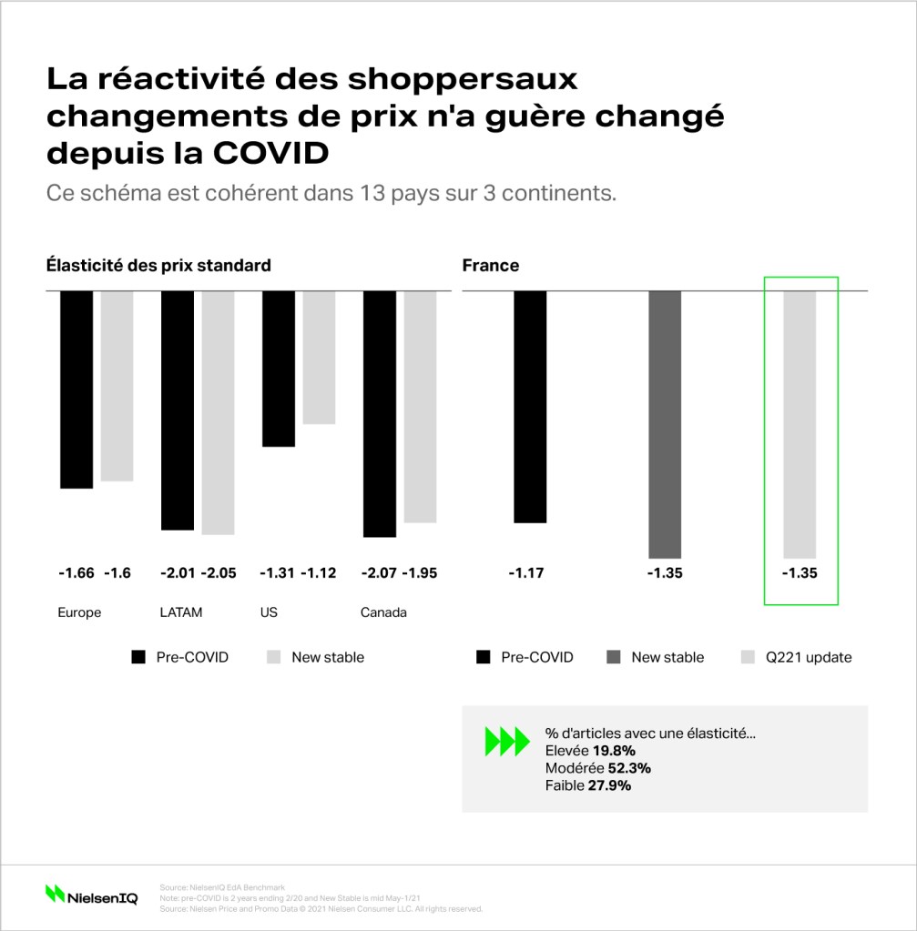 Image int&eacute;gr&eacute;e 2 pour Comment g&eacute;rer les politiques de prix dans un contexte inflationniste