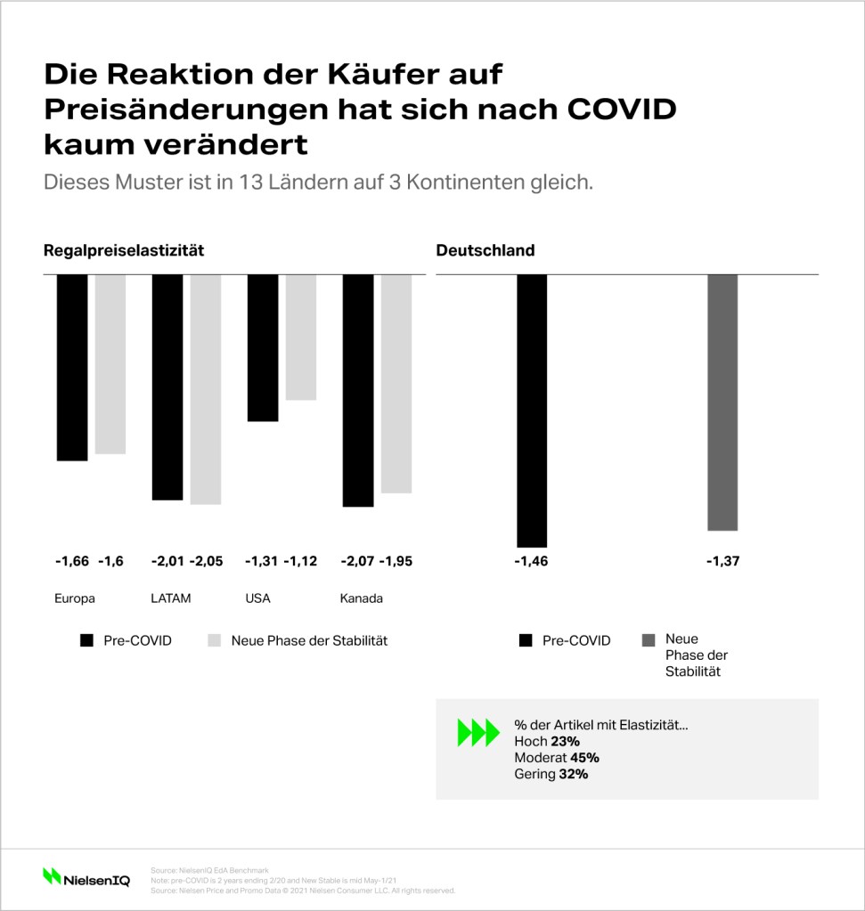 Bild im Inhalt 2 zu Wie richtet man seine Preisstrategie w&auml;hrend einer Inflation aus?