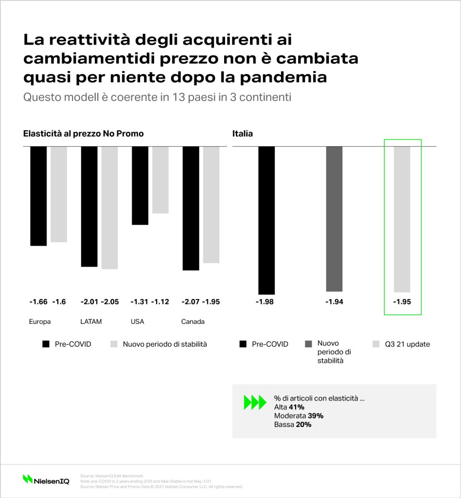 Immagine nel contenuto 2 di Come affrontare le politiche di prezzo in uno scenario inflazionistico?