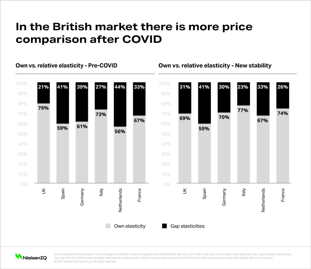 Inline image 3 for How to deal with pricing strategies in an inflationary economy