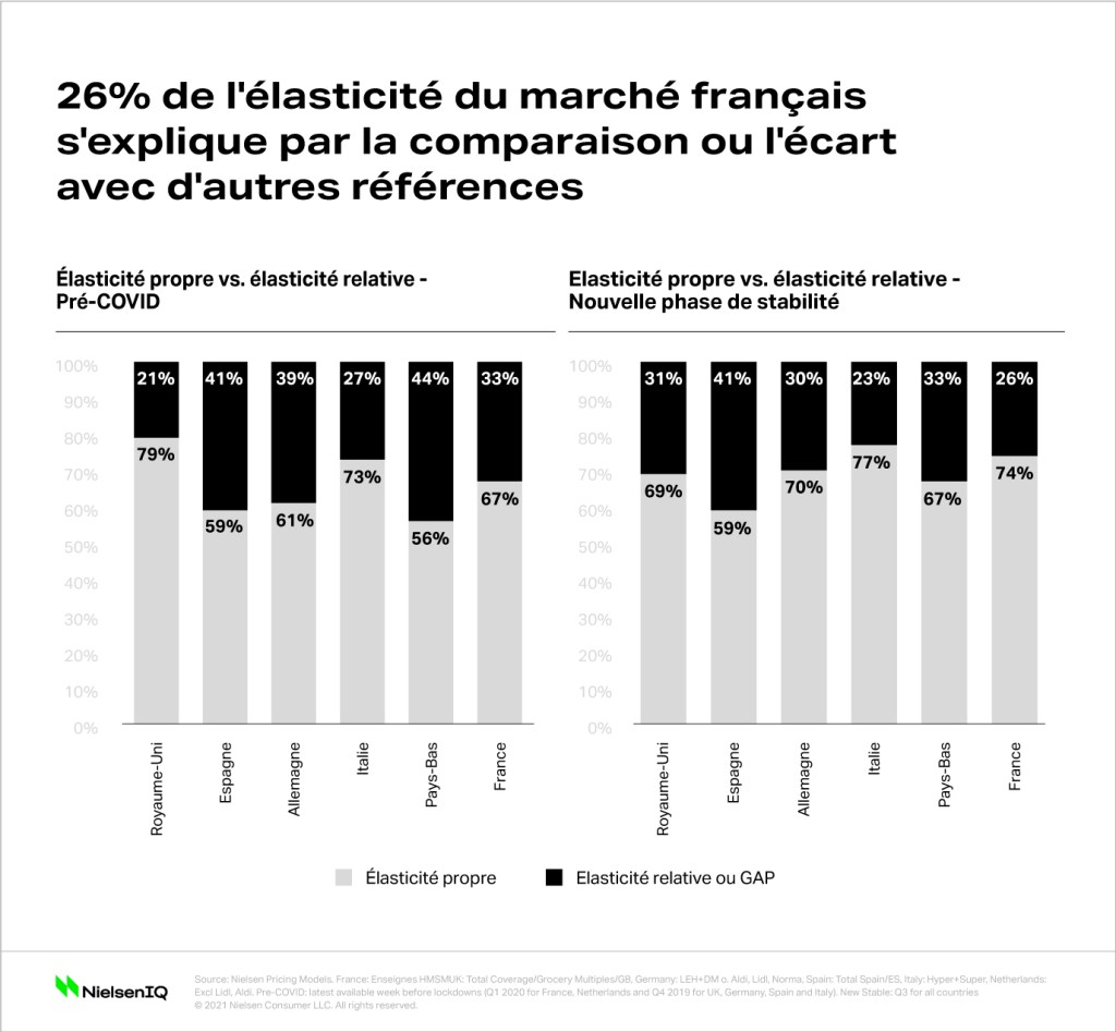 Image int&eacute;gr&eacute;e 3 pour Comment g&eacute;rer les politiques de prix dans un contexte inflationniste