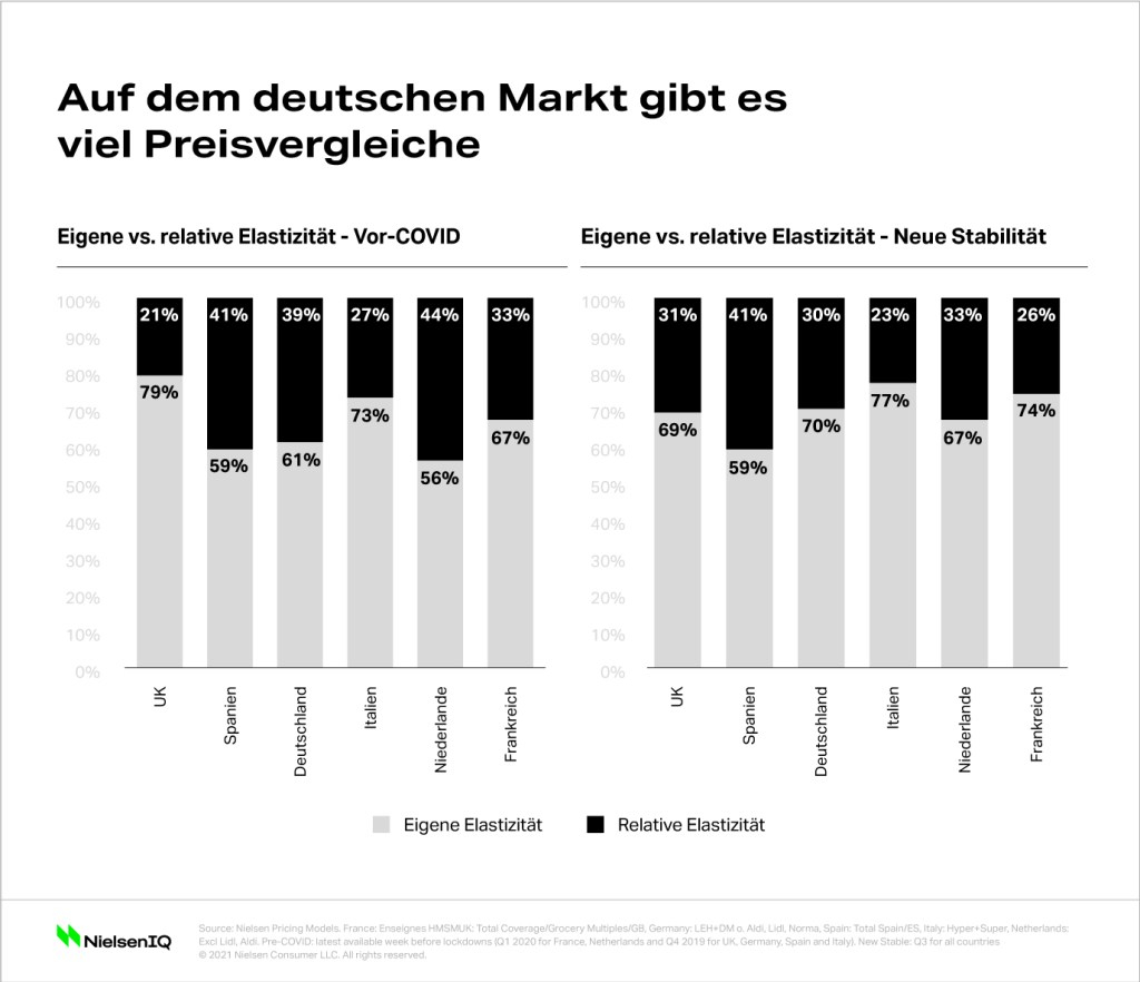 Bild im Inhalt 3 zu Wie richtet man seine Preisstrategie w&auml;hrend einer Inflation aus?