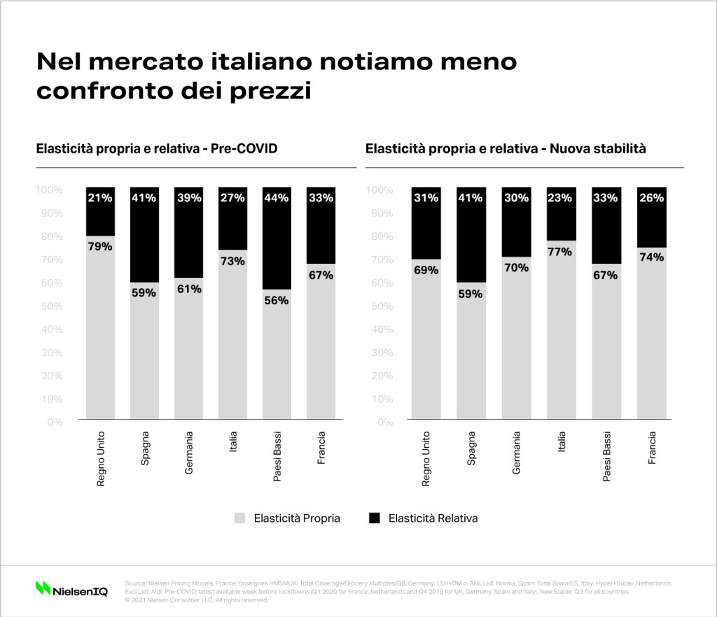 Immagine nel contenuto 3 di Come affrontare le politiche di prezzo in uno scenario inflazionistico?